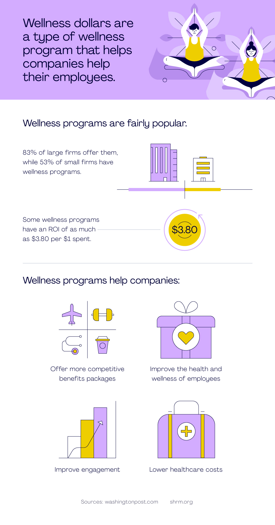 What Are Wellness Dollars